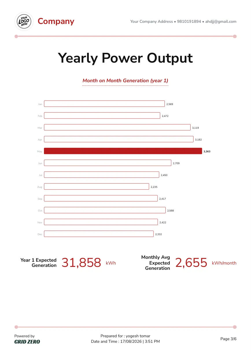 Generation report, page 3 of 6