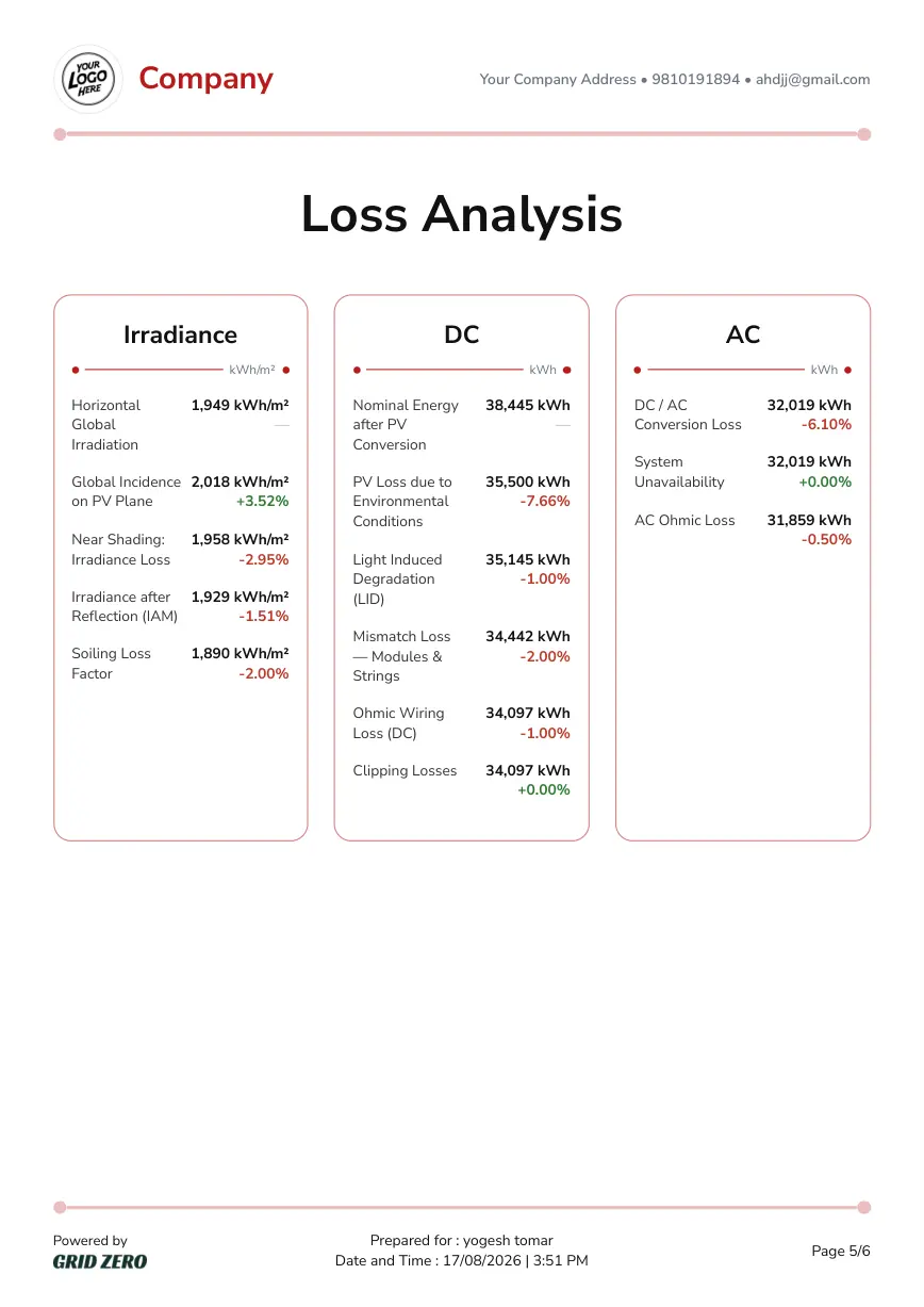 Generation report, page 5 of 6